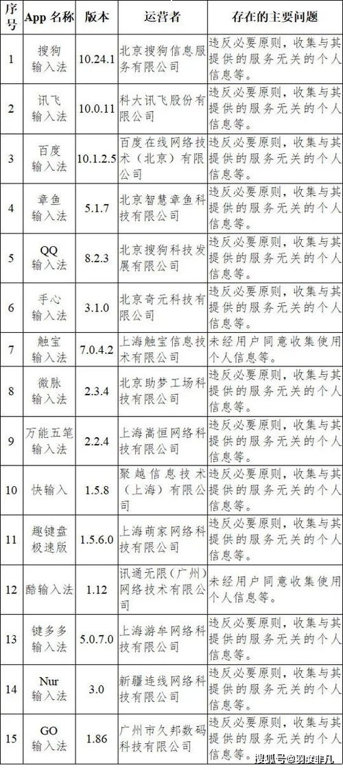 華為商標注冊申請透露新業(yè)務(wù)產(chǎn)品, 訊飛即將迎來強悍對手
